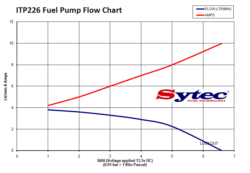 walbro 255 flowchart walbro 255 flowchart 28 images walbro gsl392 fuel walbro 255 flowchart walbro 255 flowchart 28 images walbro gsl392 fuel
