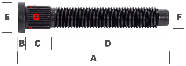 Metric Wheel Stud Chart