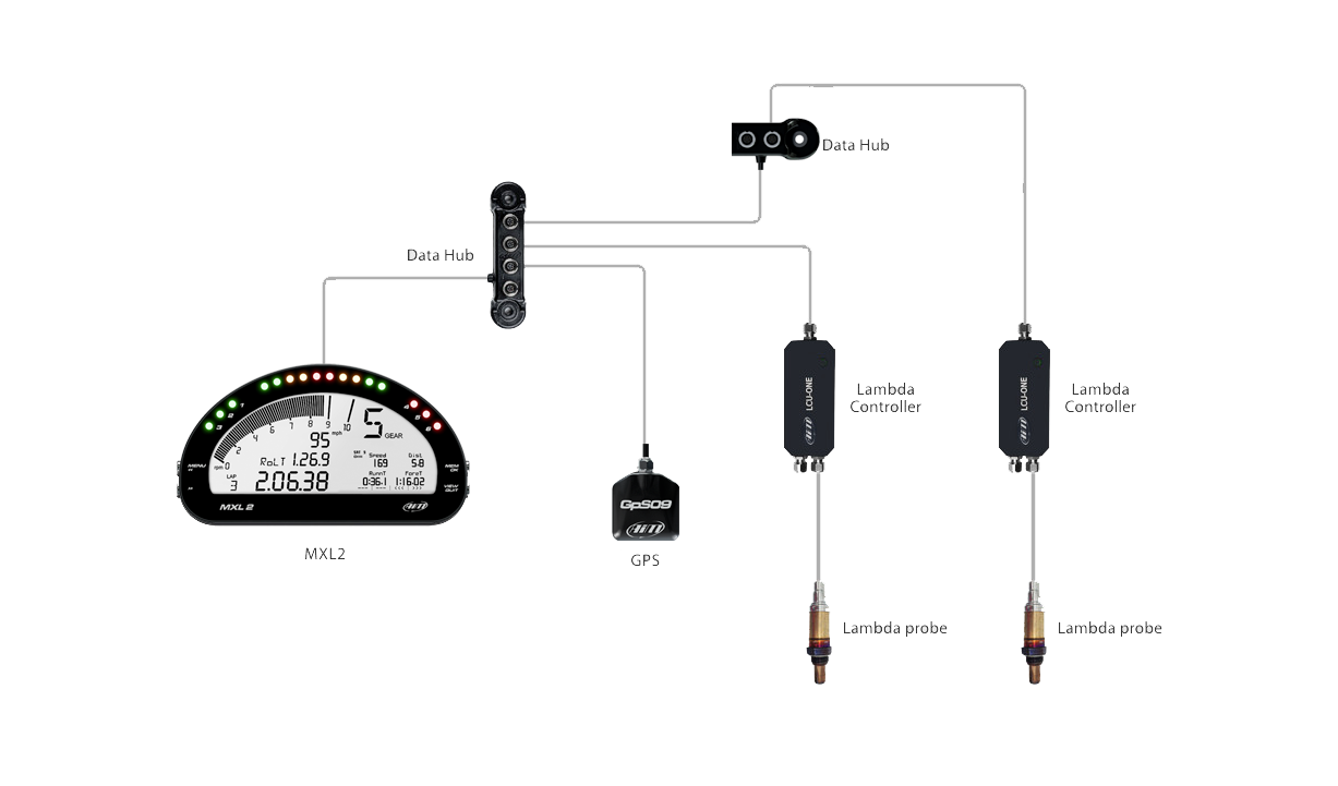 AiM Four Way Data Hub CAN Connection Multiplier expand your system 3