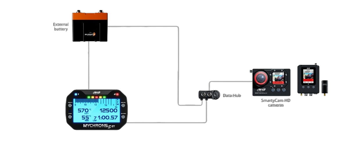 AIM Data Hub 2 CAN connection multiplier 150 cm cable With External Power Lead - Image 4