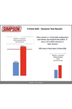 Simpson Hybrid S Head And Neck Restraint - Women - Image 4