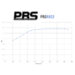 PBS Brakes ProRace Brake Pads for OBP-RS-6 - Image 3