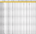 Coupling Silicone Hose Data Sheet