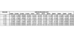 OBP Brake Bias Proportioning Valve (Lever Type) - OBPBV02 Pressure Data Sheet