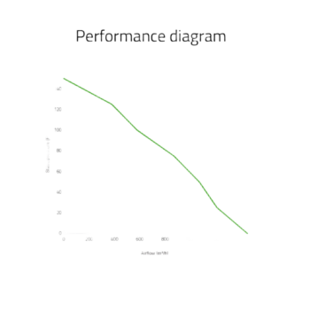 OBP SPAL Radiator Cooling Fan - Diagram