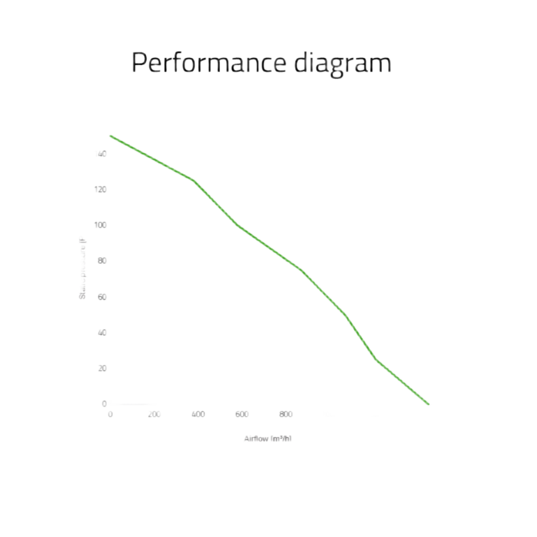 OBP SPAL Radiator Cooling Fan - Diagram