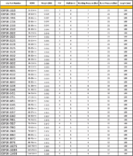 OBP Straight Reducer Couplings Silicone Hose - Blue Data Sheet
